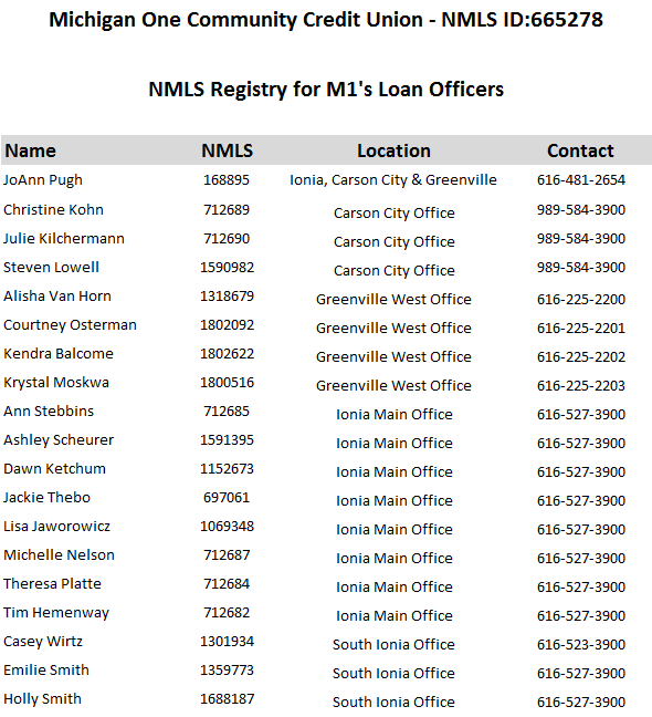 M1 NMLS Registry